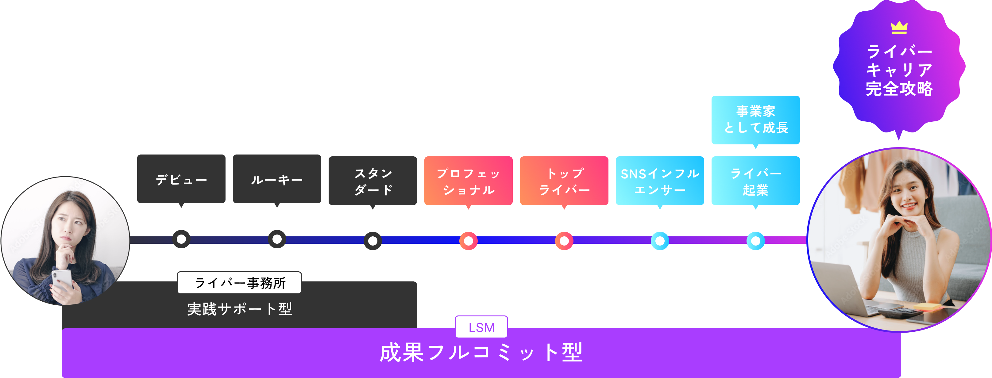 成果フルコミット型