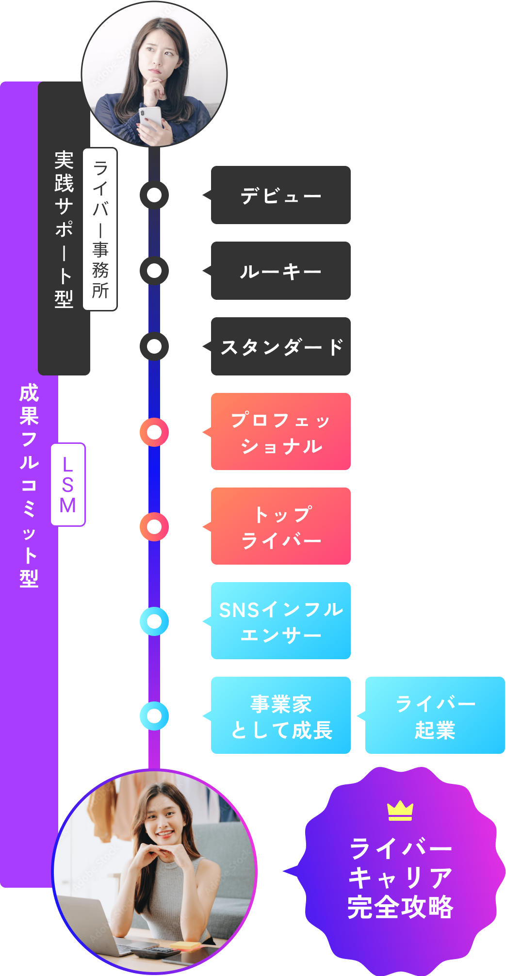 成果フルコミット型